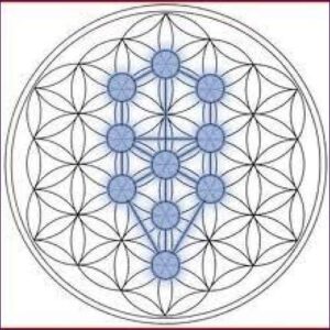 Da’at Void of Potential Awakening